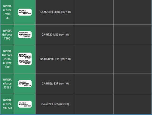 DRIVERS GIGABYTE GA 8ST667 L FOR WINDOWS 7 DOWNLOAD (2020)
