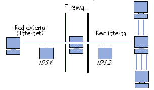 Diagrama de un N-IDS en una red