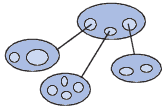 ODBMS - Sistema de administración de bases de datos orientadas a objetos