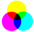 síntesis sustractiva