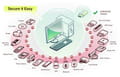 Descargar Secure it Easy (Antivirus)