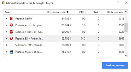 Chrome abre muchos procesos