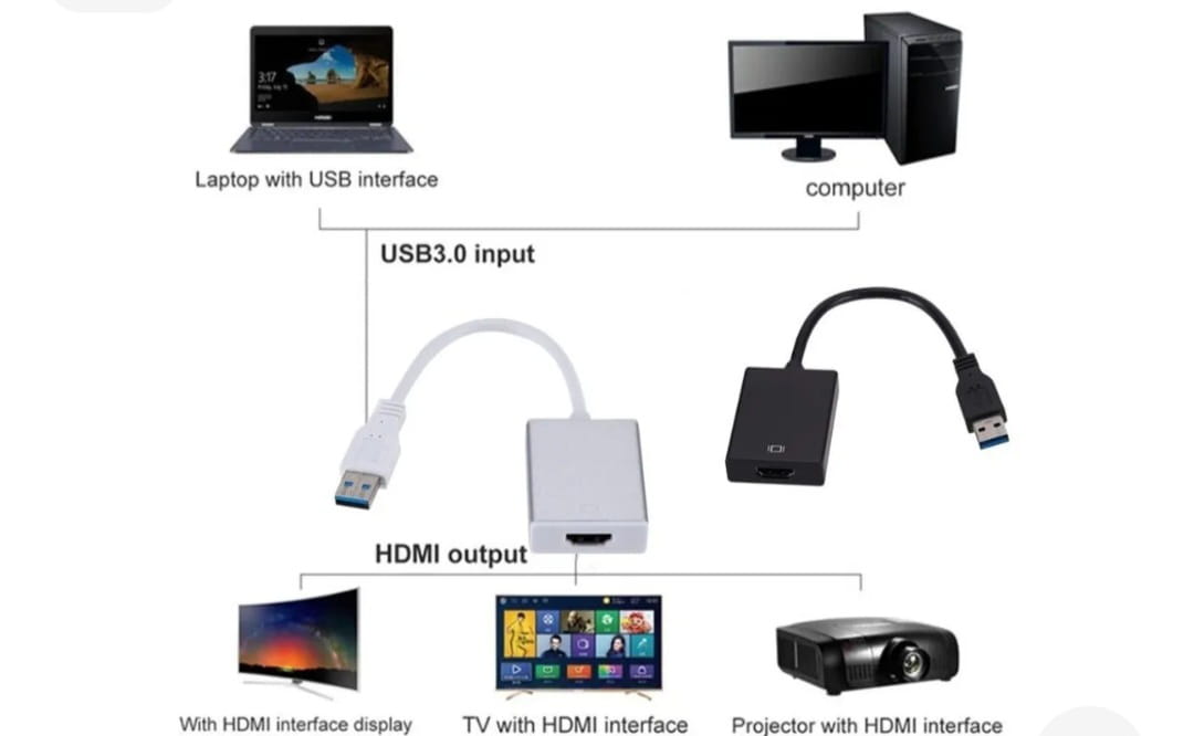 Sirve un adaptador USB a HDMI para tableta grafica? Hardware