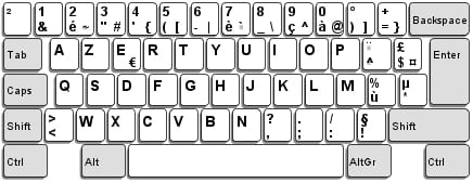 Resultado de imagen para imagen de teclado azerty