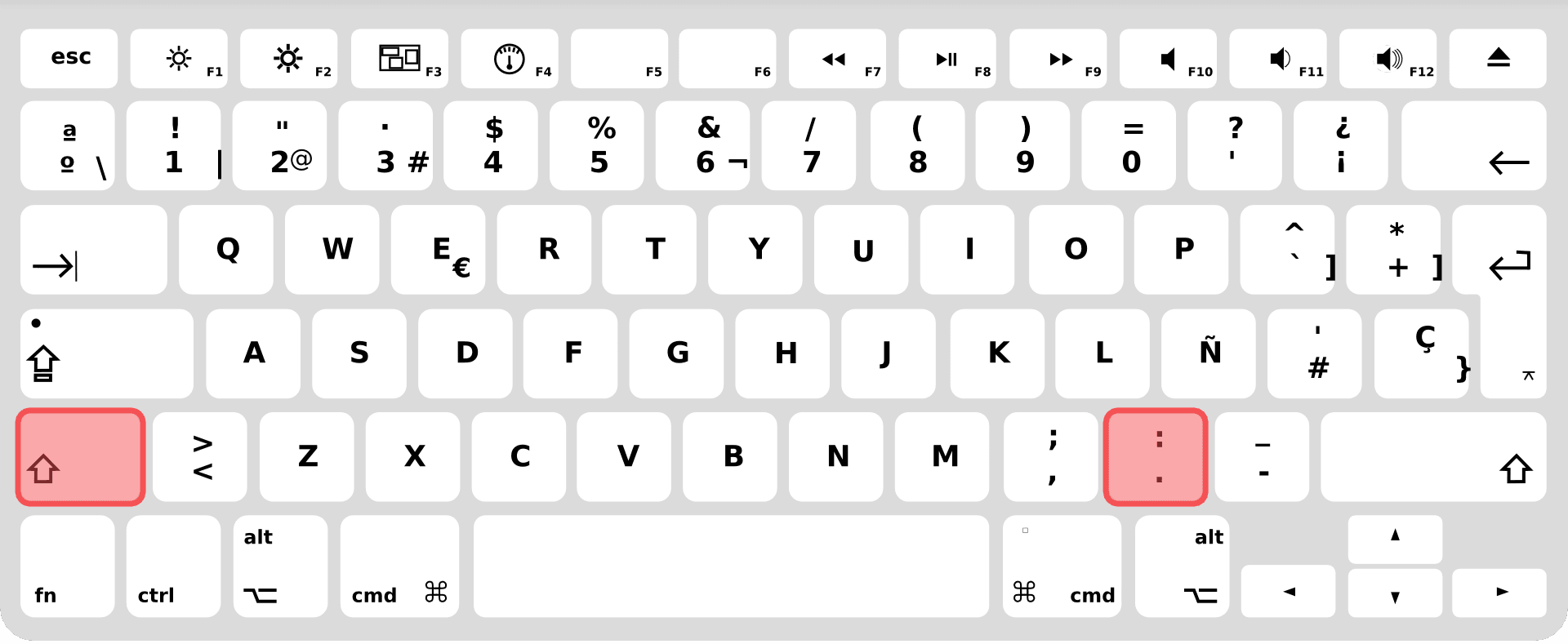 Como Poner Los Dos Puntos En El Teclado Ccm