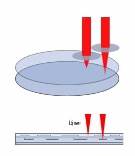 Cómo funciona un DVD-ROM de doble capa