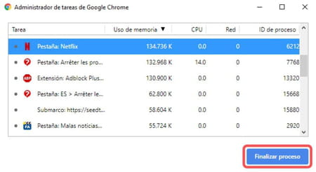 Chrome abre muchos procesos