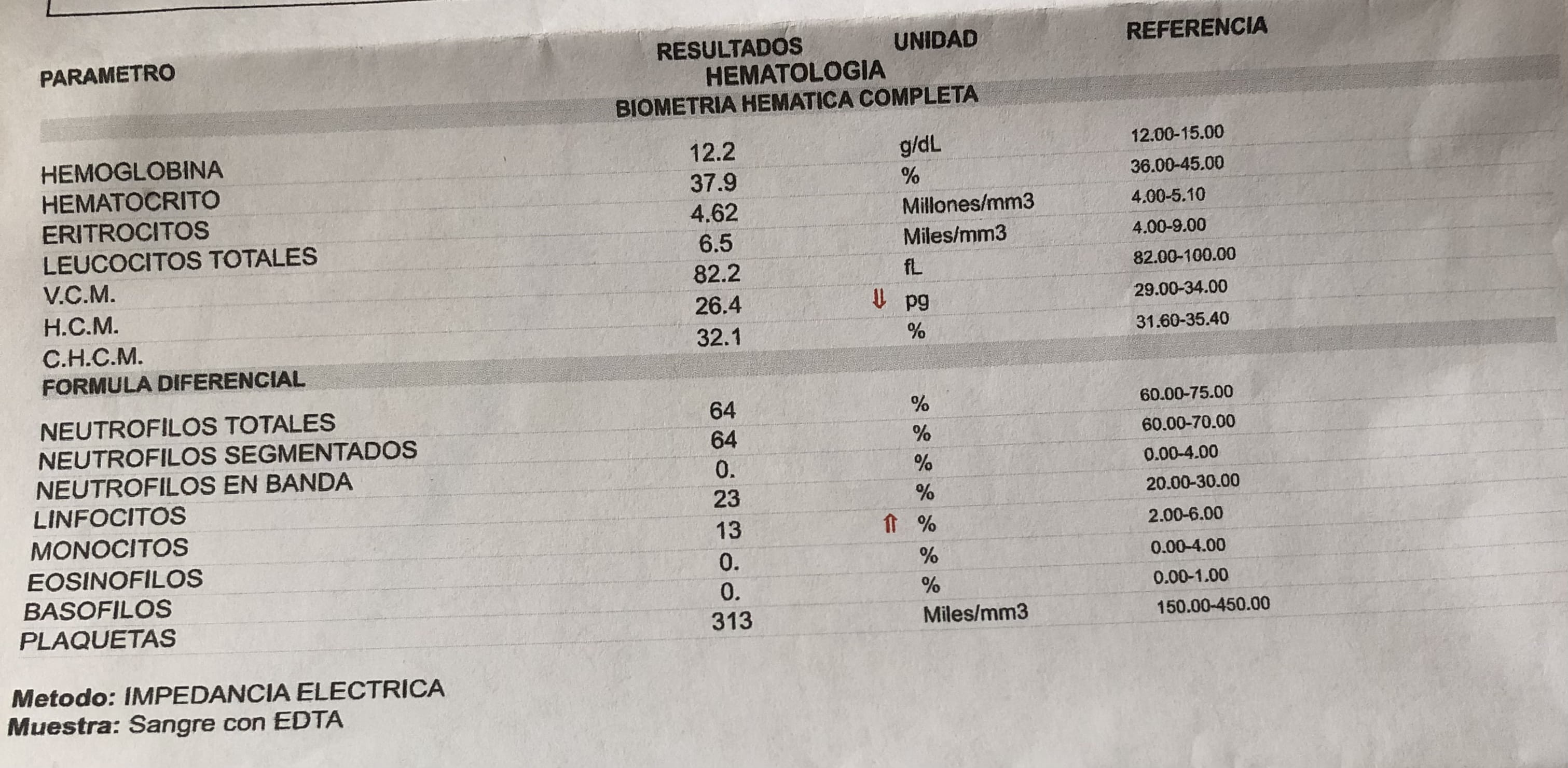 Tengo anemia?