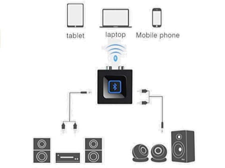 Te enseñamos cómo conectar los altavoces a tu pc portátil - Blog de  Info-Computer