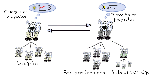 La relación contratista-cliente