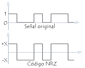 Codificación NRZ