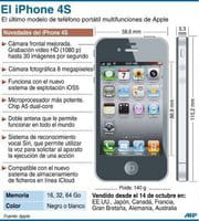 Ficha presentación del iPhone 4S Ficha presentación del iPhone 4S